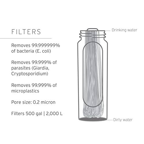 Peak Solo-Mountain Filter Blauw LIFESTRAW-2