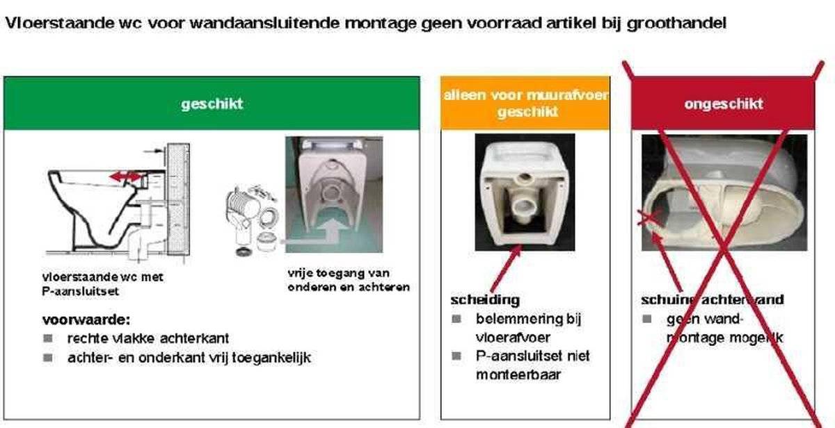 Geberit aansluitset - voor closet horizontaal 40254160737654025416073765-0