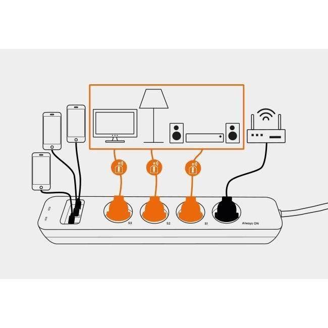 SCS SENTINEL Slimme Stekkerdoos - 4 Stopcontacten, 3 Afstandsbediend, 16A, 3600W-4