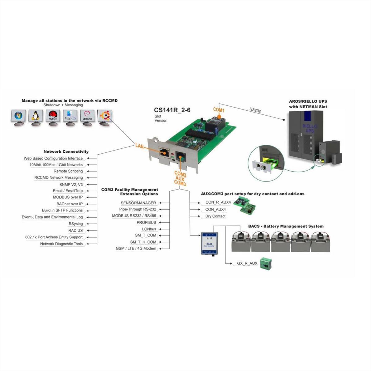 Generex SNMP/Web-adapter CS141R_2-6 HW161, intern-1
