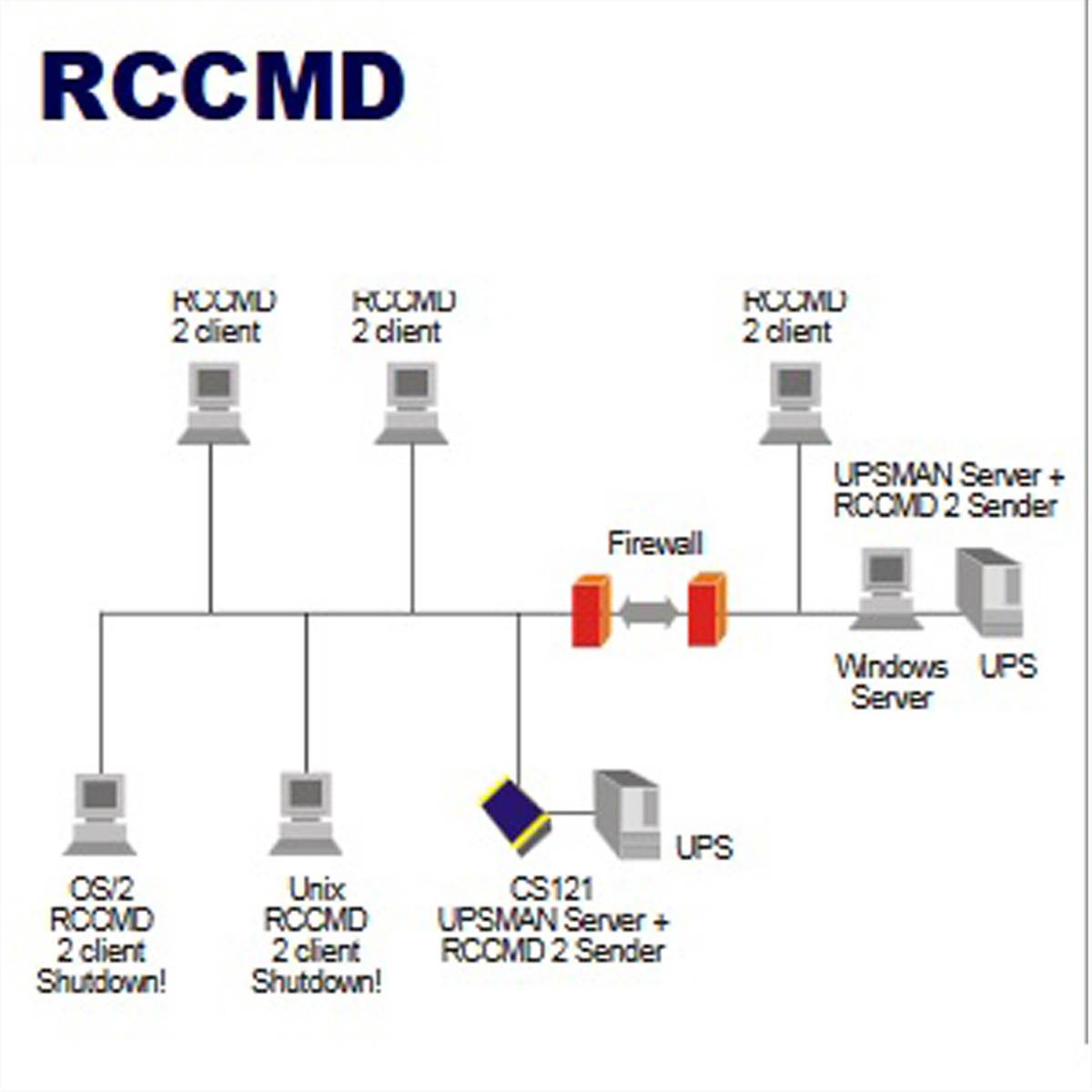 UPS MAN Rccmd Client-1