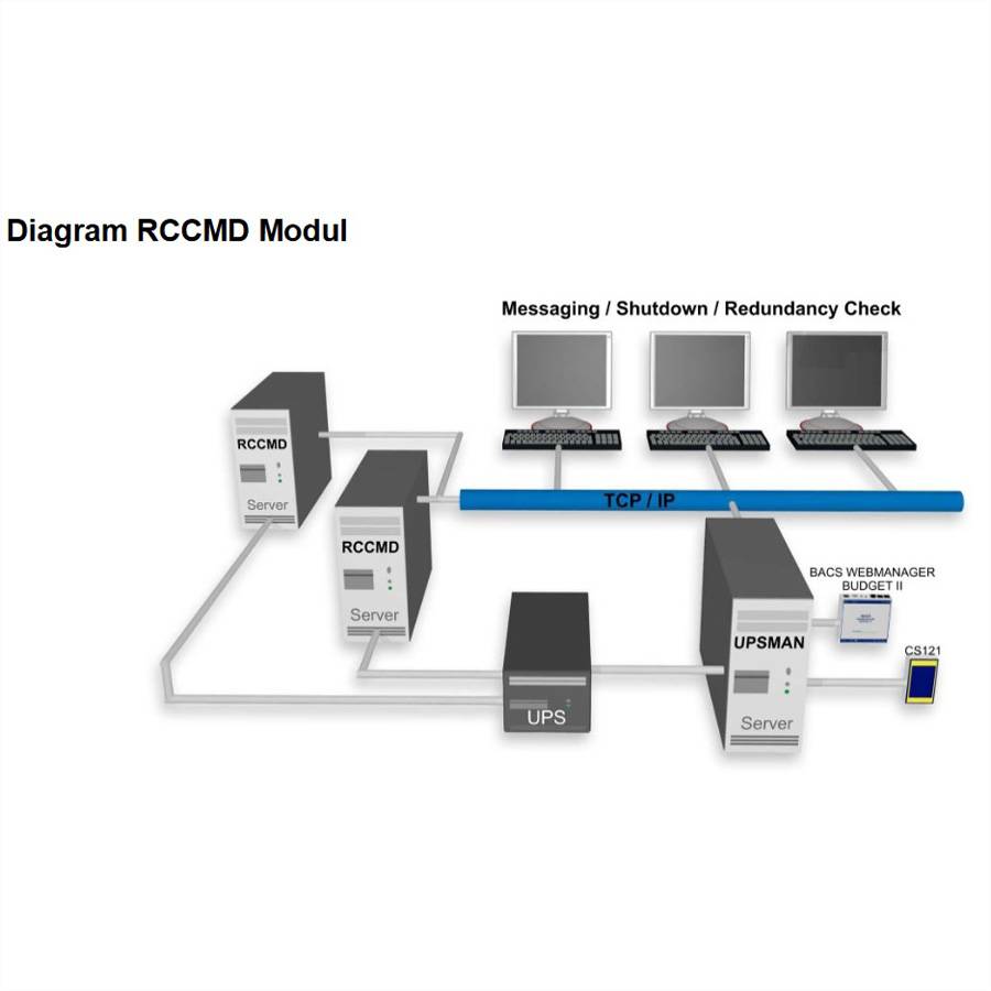 UPS MAN Rccmd Client-2