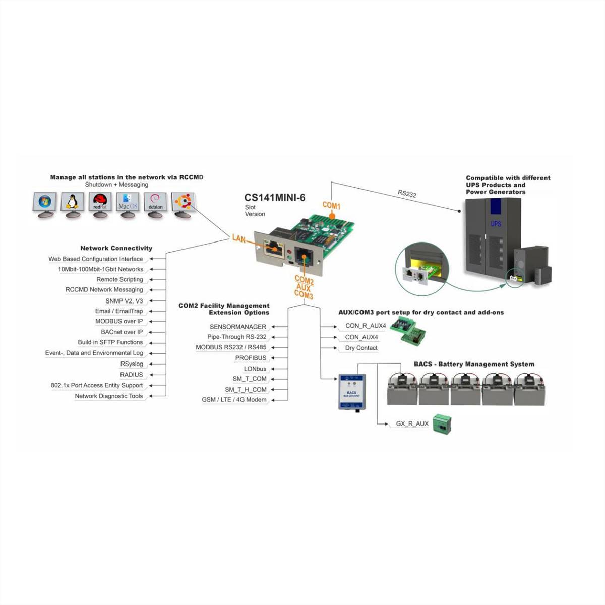 Generex SNMP/Web Adapter CS141Mini-6, HW161 intern, 1GB/s-2
