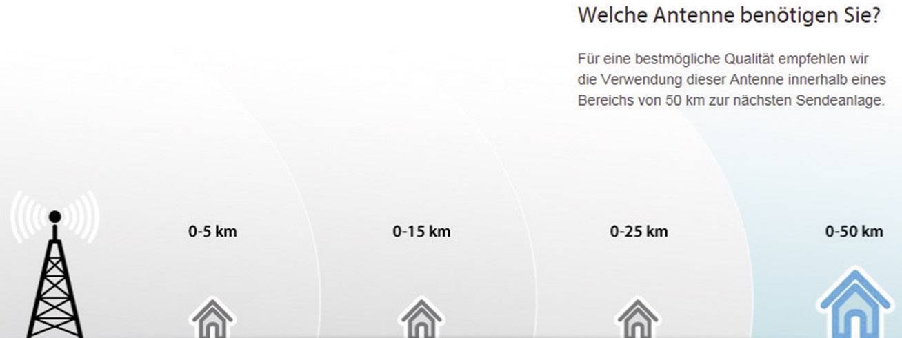 One For All SV 9455 Actieve DVB-T/T2 platte antenne Buiten Versterking: 50 dB Wit-4