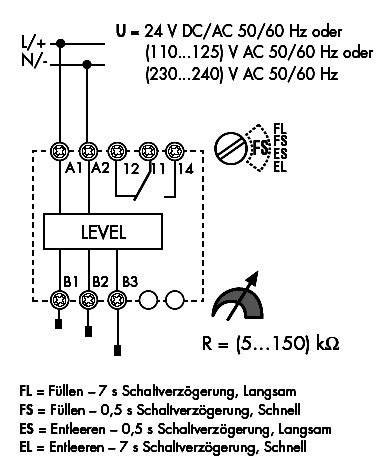 Schakelschema van een niveauregelaar met aansluitingen. Spanningswaarden: 24 V DC/AC of 110-240 V AC. Labels: Vullen, Legen, Langzaam, Snel.