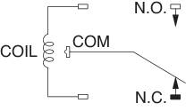 'Elektrisch schakelschema: Spoel en aansluitingen naar COM, N.O. en N.C. Weergave van een schakelprocedure.'