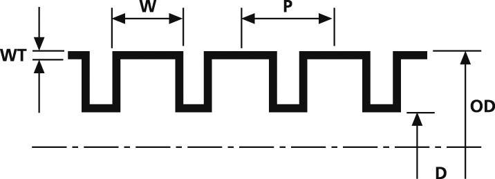 Doorsnede van een sinusvormige metaalstructuur met aanduiding van de afmetingen: WT (materiaaldikte), W (golfbreedte), P (periodiek), OD (buitendiameter), D (hoogte).