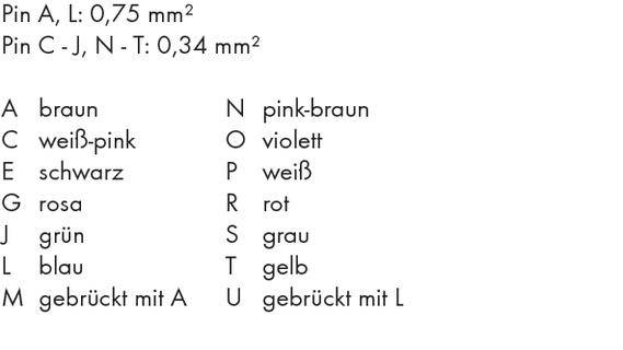 'Pin A, L: 0,75 mm²; Pin C-J, N-T: 0,34 mm². A: bruin, C: wit-roze, E: zwart, G: roze, J: groen, L: blauw, M: overbrugd met A, N: roze-bruin, O: paars, R: wit, S: rood, T: grijs, U: overbrugd met L.'