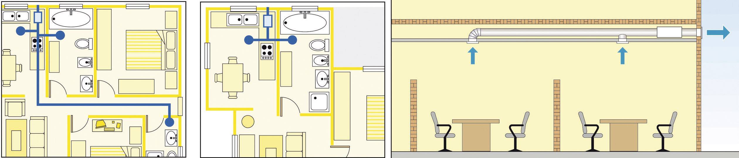Schema van twee woningplattegronden links en ventilatiesysteem rechts. Blauwe ventilatieleiding loopt door woonkamer en badkamer.