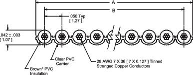 Technische tekening van een meeraderige kabel met PVC-isolatie. Toont afmetingen en componenten zoals koperaders en PVC-mantel.