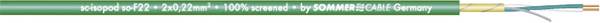 Sommer Cable 200-0404 Audiokabel  2 x 0.22 mm² Groen per meter