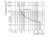 Diagram toont de curve van een ohmse belasting. Assen: Schakelspanning (0-300 V), schakelstroom (0,1-20 A). Spanning daalt bij toenemende stroom.