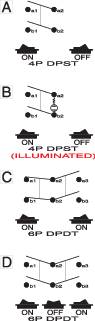 Diagram met vier schakelschema's: A en B tonen 4P DPST (Aan/Uit), C toont 6P DPDT (Aan/Aan), D toont 6P DPDT (Aan/Uit/Aan).