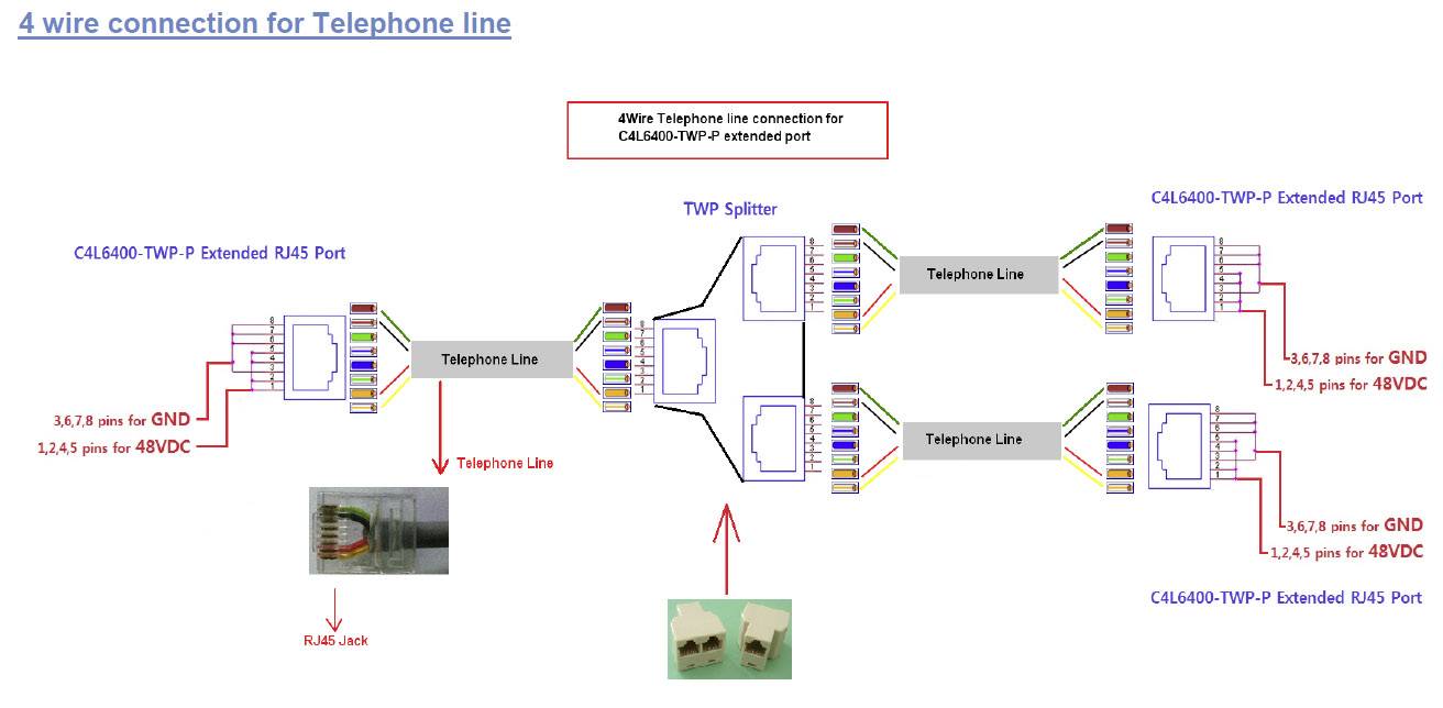 'Diagram van de 4-draads verbinding voor telefoonlijnen met RJ45-aansluitingen en TWP-splitter, toont pinbezetting en splitterverdeling.'