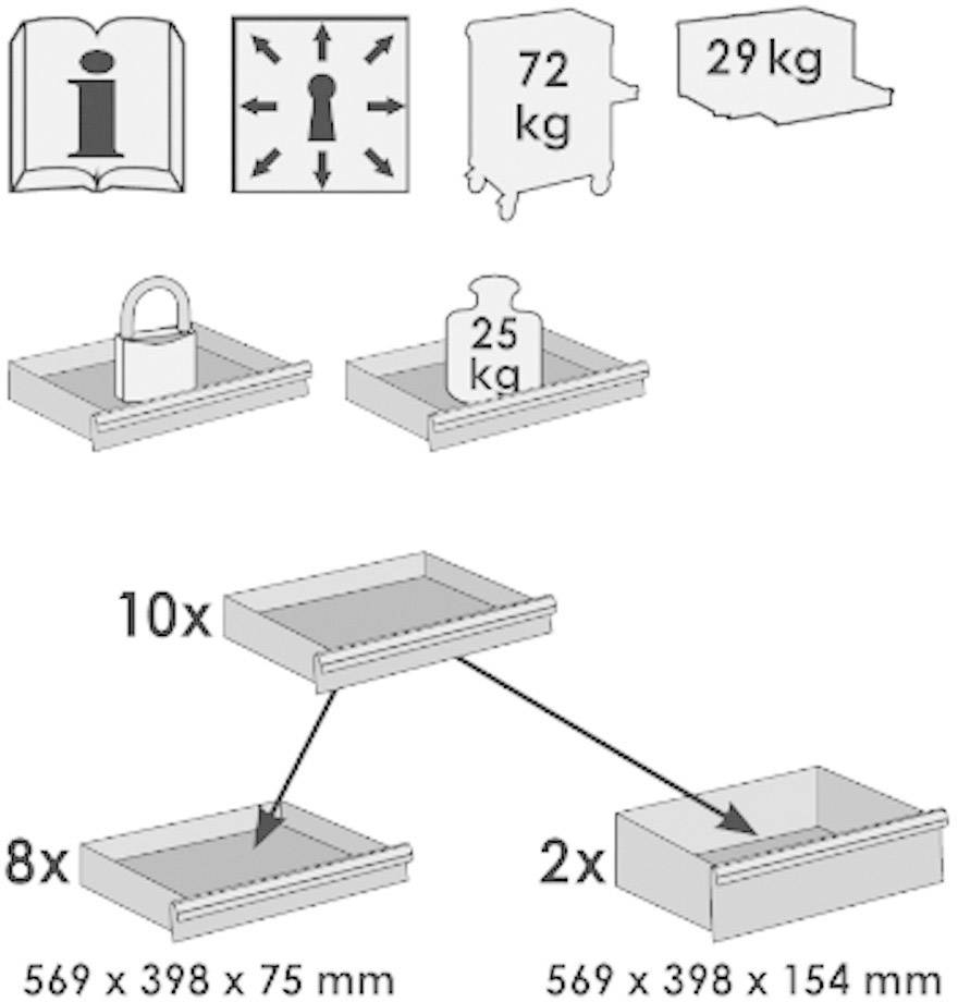 'Illustratie van magazijnstellingmodules: Een vak voor 29 kg, een voor 72 kg en een voor 25 kg. Indeling: 10x, 8x en 2x; Afmetingen: 569 x 398 x 75 mm en 569 x 398 x 154 mm.'