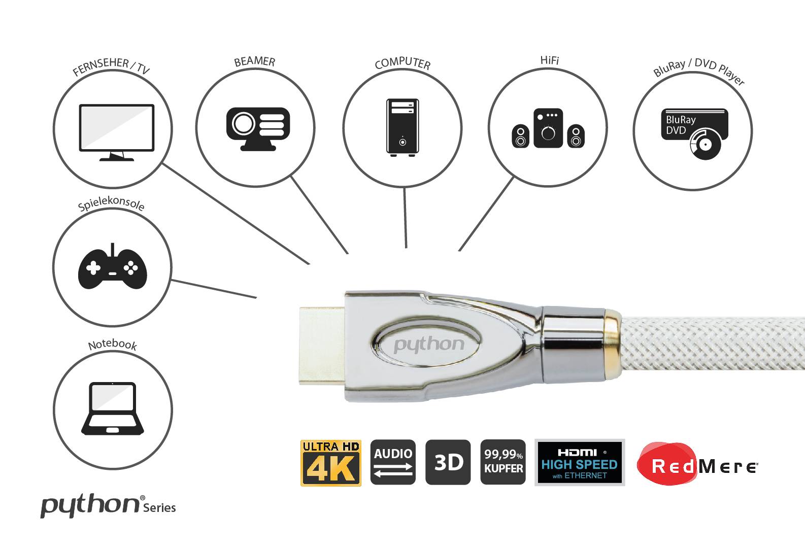 Python HDMI« 2.0 kabel ACTIVE 4K2K nylon vlecht wit 20m-2