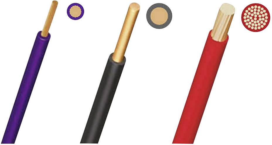 Drie kabeltypen in doorsnede: enkele draad in paarse mantel, massieve draad in zwarte mantel, meeraderige kabel in rode mantel.