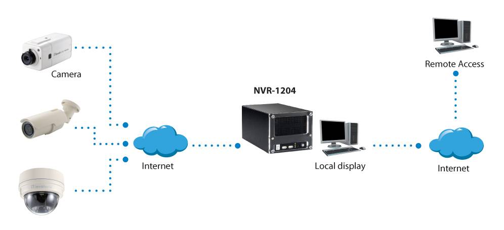 LevelOne netwerkvideo-recorder met 9 kanalen, 2 harde schijven, 4 MP en Hubble.-3