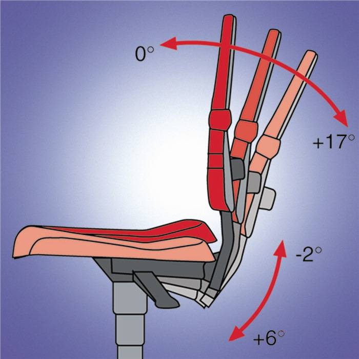 Werkdraaistoel Sintec C wielen polypropyleen grijs 430-580 mm BIMOS-5