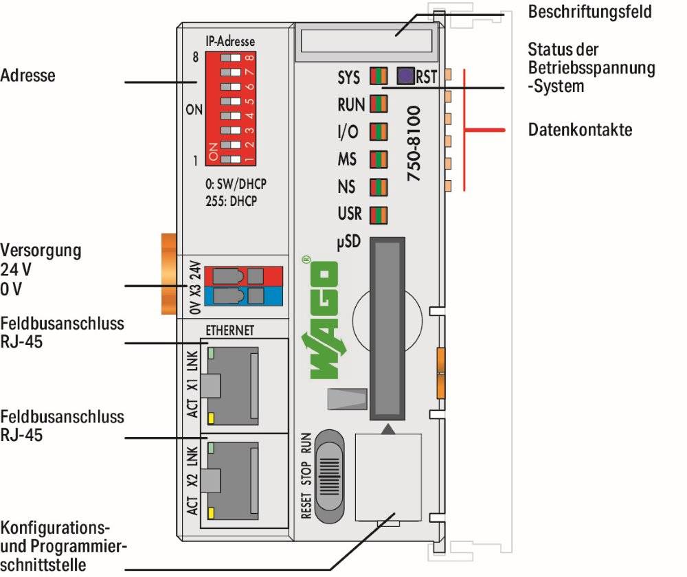 WAGO PFC100 2ETH ECO PLC-controller 750-8100 1 stuk(s) kopen ? Conrad ...
