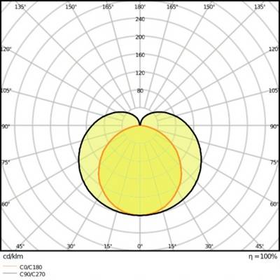 LEDVANCE LINEAR COMPACT HIGH OUTPUT LED-monitorlamp LED LED vast ingebouwd 15 W Neutraalwit Wit-2