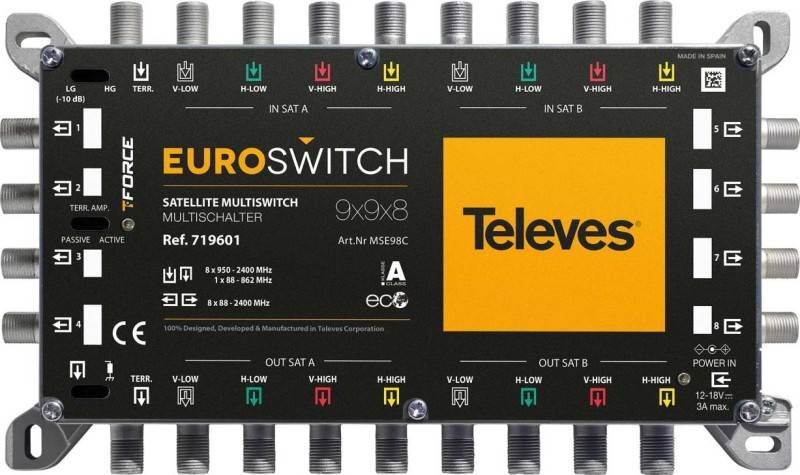 Televes Euroswitch MSE98C-0