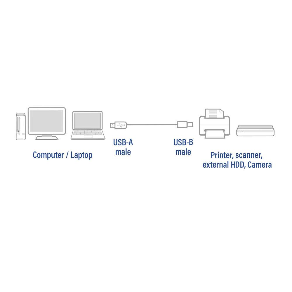 Eminent EC2403 USB 2.0 A Male/USB B Male - 3 meter-2