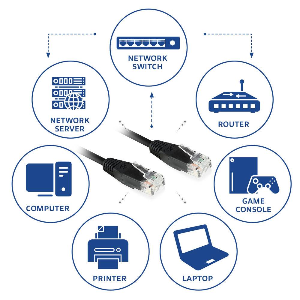 ACT IB8903 U/UTP CAT6 Patchkabel Zwart - 3 meter-1