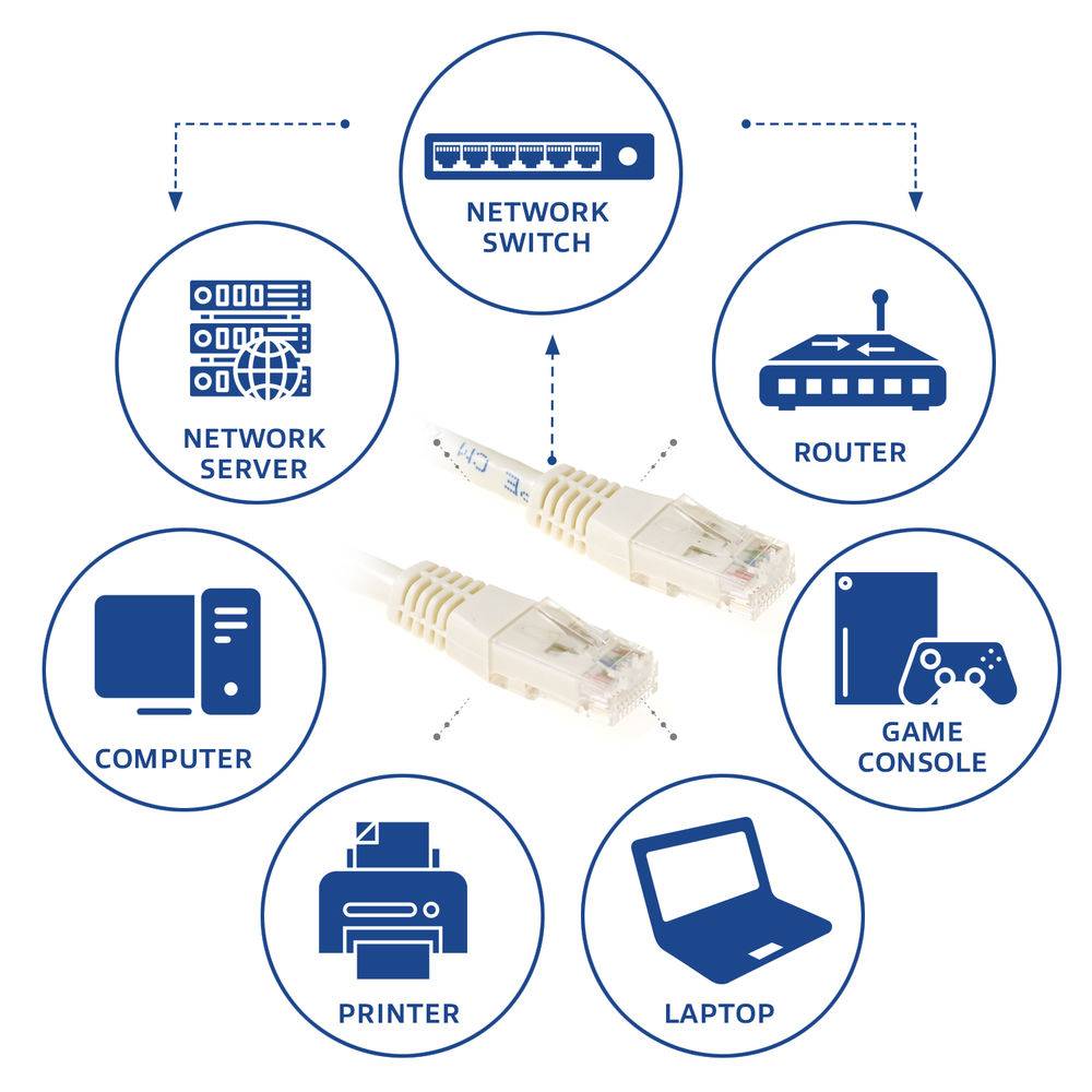 ACT IB8401 U/UTP CAT6 Patchkabel Ivoor - 1 meter-1