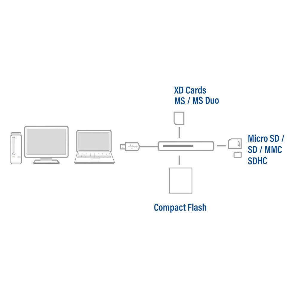 ACT AC6370 SuperSpeed USB 3.2 Kaartlezer/Cardreader | 5 Gbps | SD/microSD/SDHC | Zwart-3