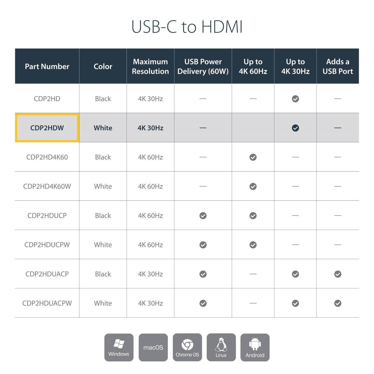 USB-C naar HDMI-adapter met 4K 30Hz - Wit, USB Type-C, HDMI-uitgang-4