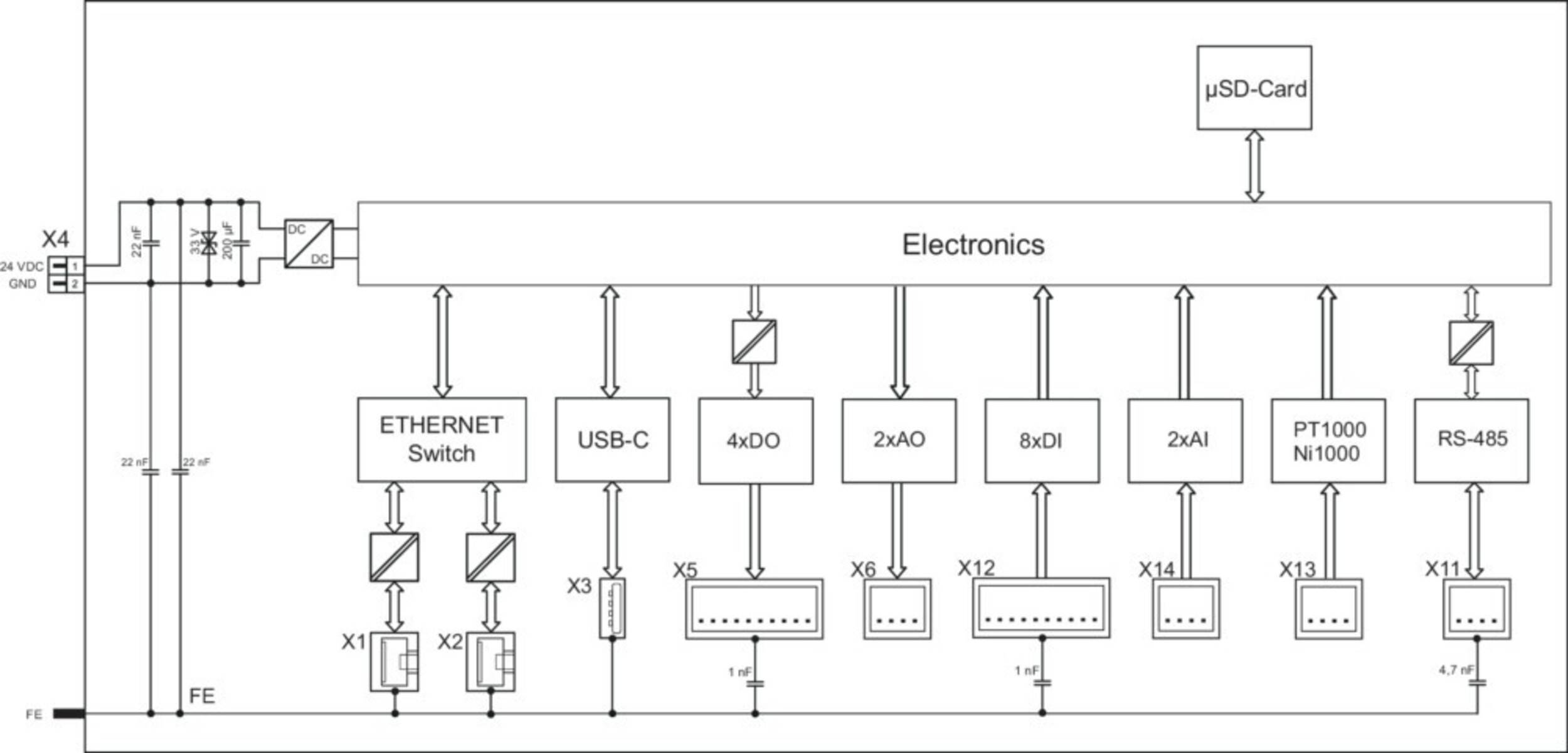 WAGO 751-9301 Programmeerbare relais; IN: 8; Analog.ing: 2; Analoge uitg: 2 - 1 stuk-2