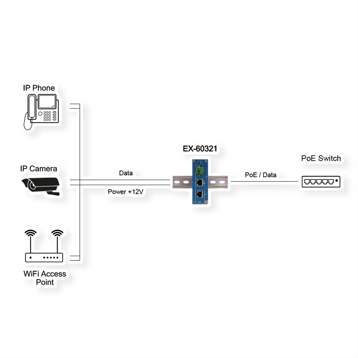 EXSYS EX-60321 10/100/1000M PoE++ Splitter-1