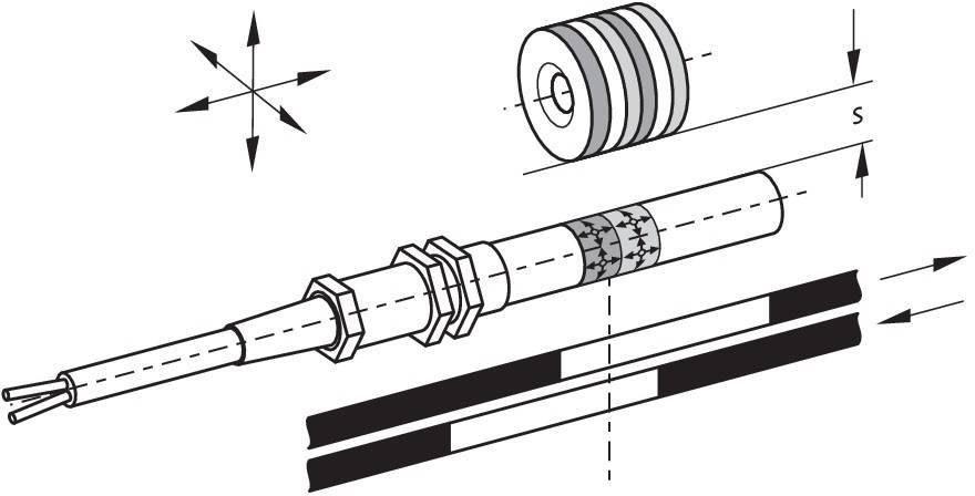 Schmersal Magnetschalter BN 65-01Z-2