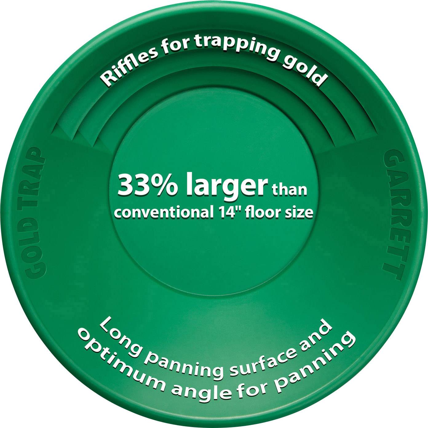 Groene goudwaspan met opschrift '33% groter dan gebruikelijke 14" maat'. Geschikt voor goudverzameling door riffels en optimale hoeken.