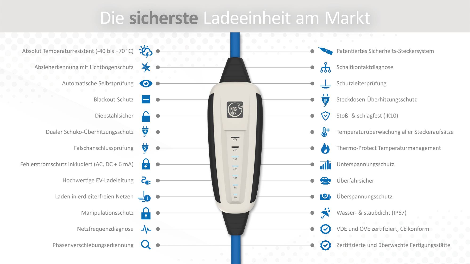 NRGkick 32A GSM/GPS/SIM Standaard 5m WLAN-3