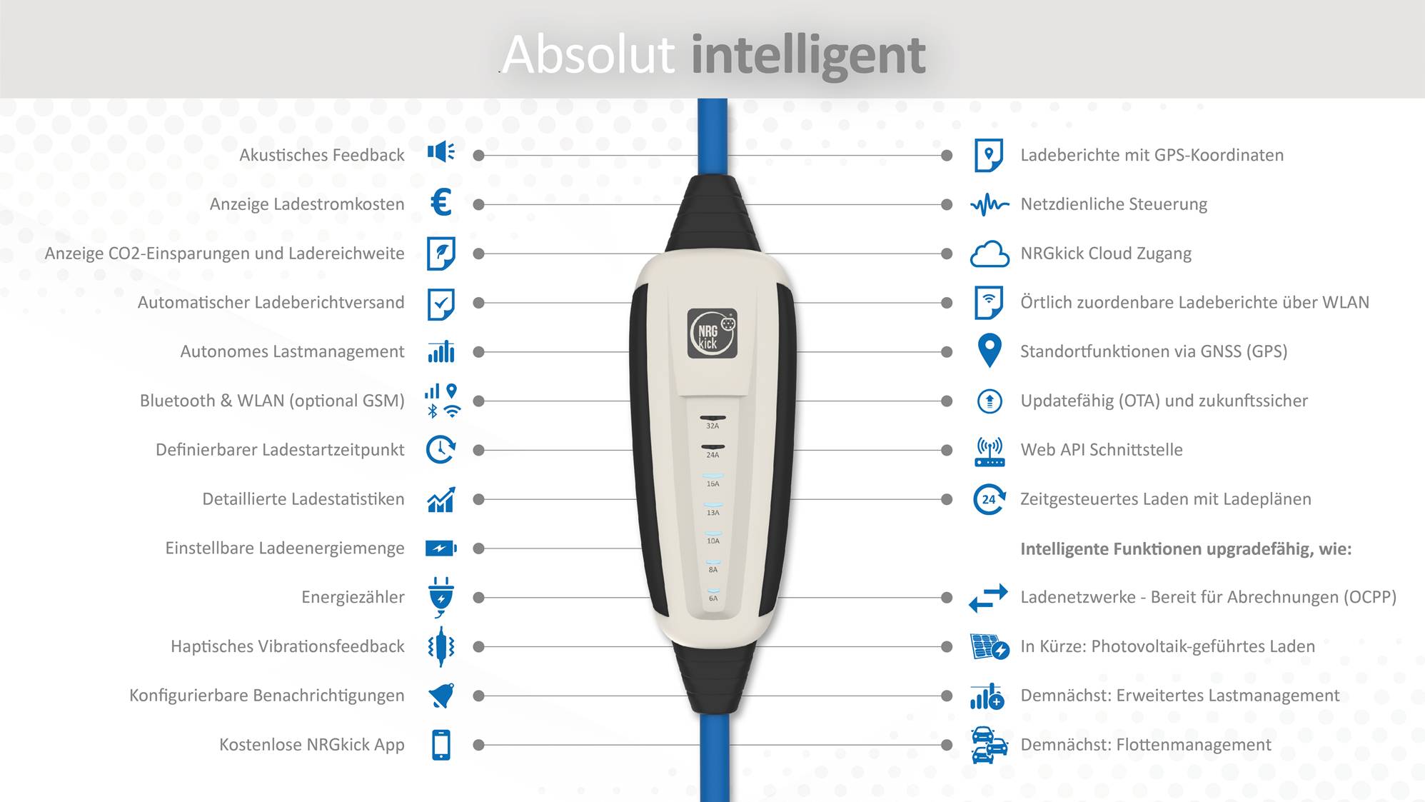NRGkick 32A GSM/GPS/SIM Standaard 5m WLAN-4
