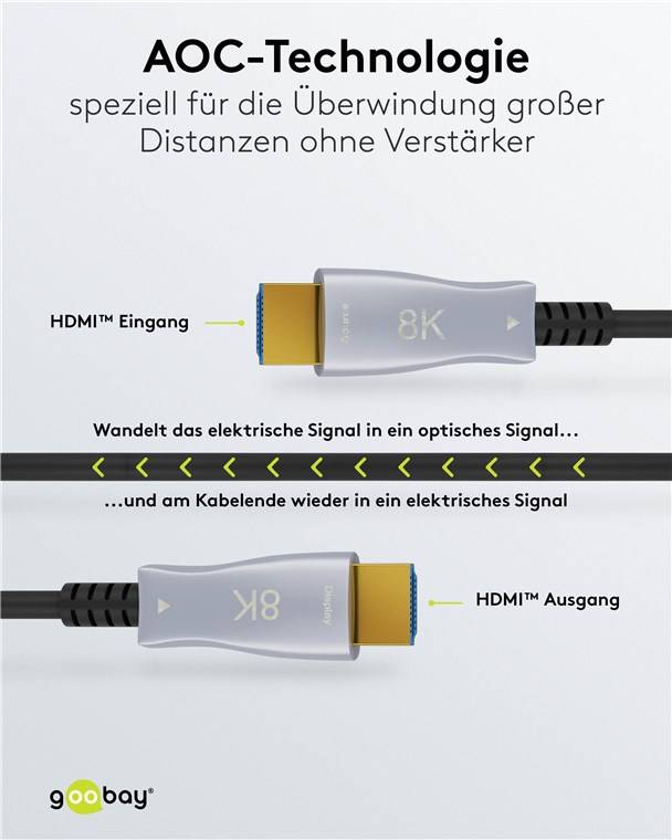 Goobay Optical Hybrid Ultra High Speed HDMI™ Cable with Ethernet (AOC) (8K/@60Hz) 10 m-2