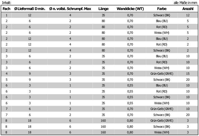 HELLERMANNTYTON BASIC-PO-X-MIX Krimpkousset; 3: 1; -55÷135°C; 20kV/div - 1 stuk-1