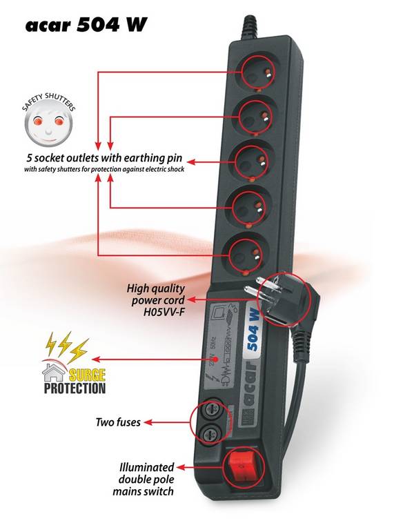 Acar 504WF EMI/RFI overspanningsbeveiligingsstrip 3m