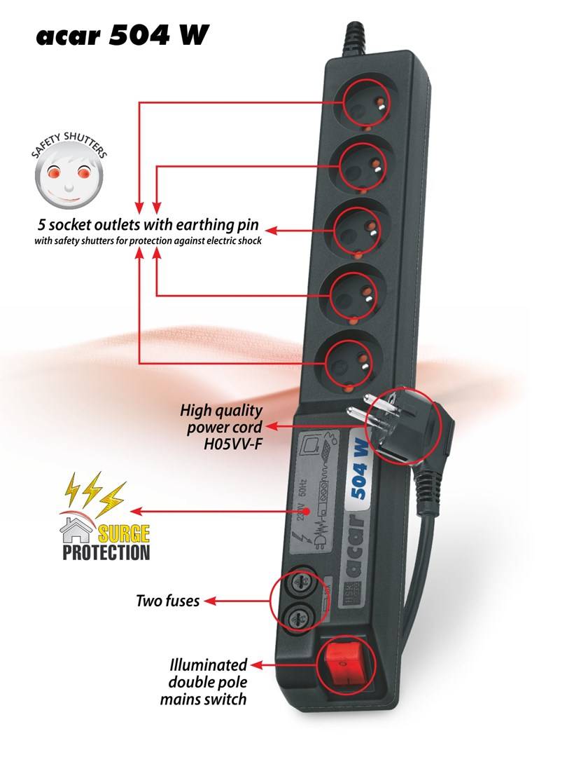 Acar 504WF EMI/RFI overspanningsbeveiligingsstrip 3m-0