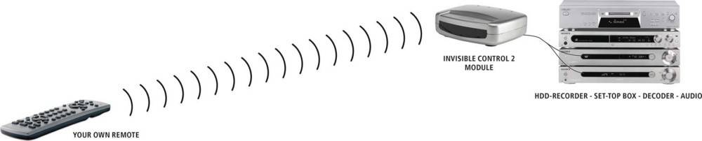Marmitek Invisible Control 2 AVzender ontvanger Zilver-4