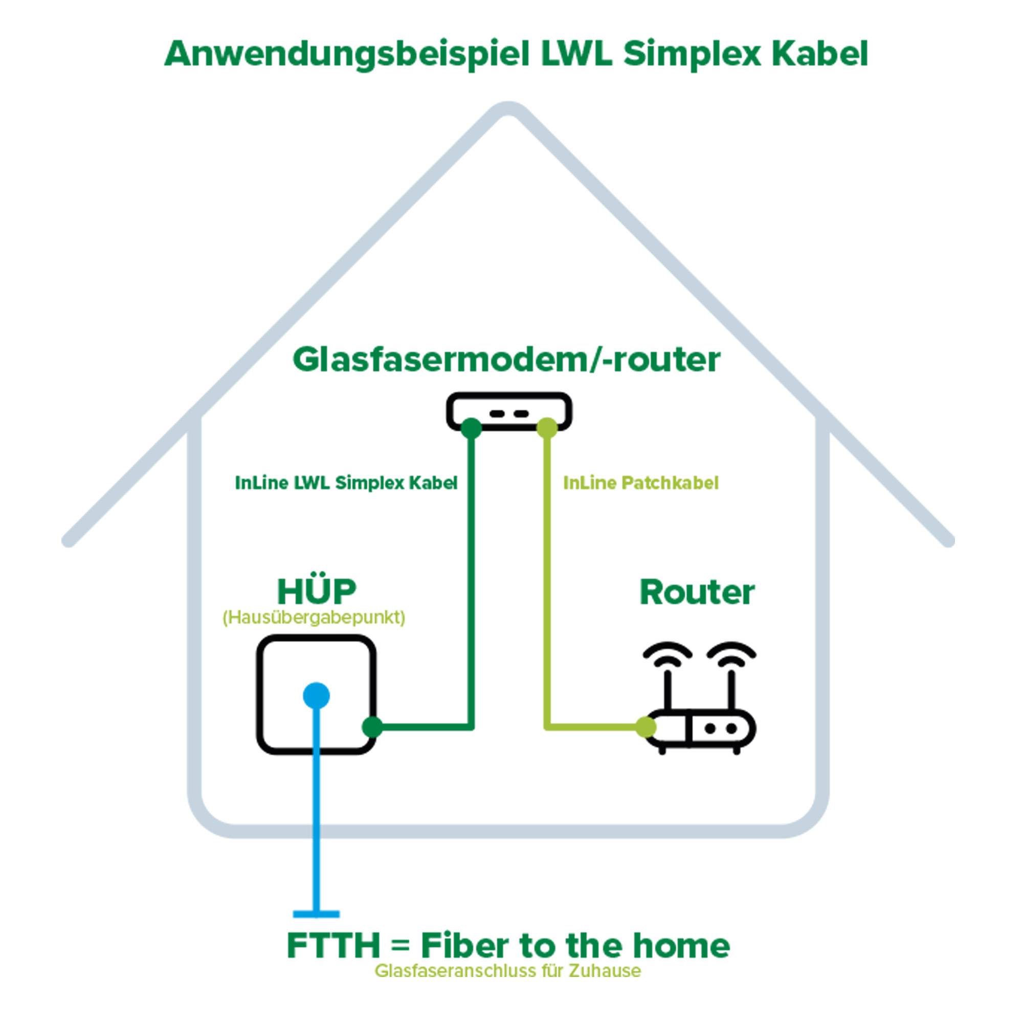 Kabels, Patchkabel glasvezel FTTH simplex cable, weiß, 20m-1