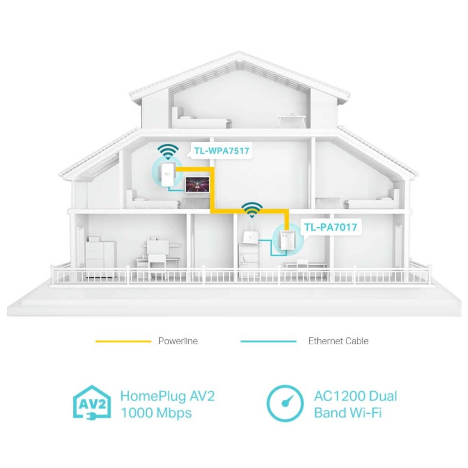 TP-Link Powerline TL-WPA1000-KIT (WL/AC/AV1000)-1