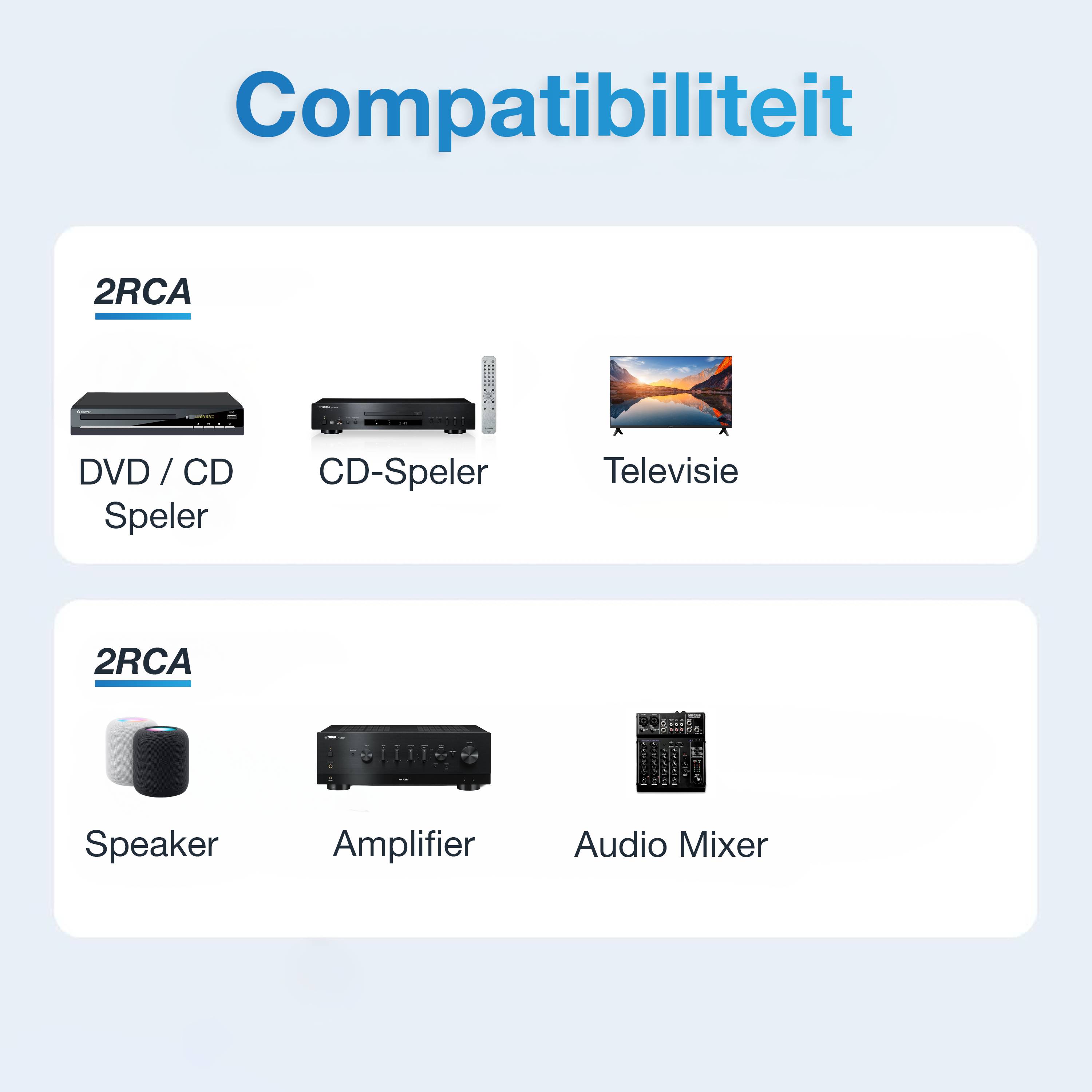 Qost 2x RCA naar 2x RCA-stereokabel - 1,5 m - gevlochten - Spacegrey-2