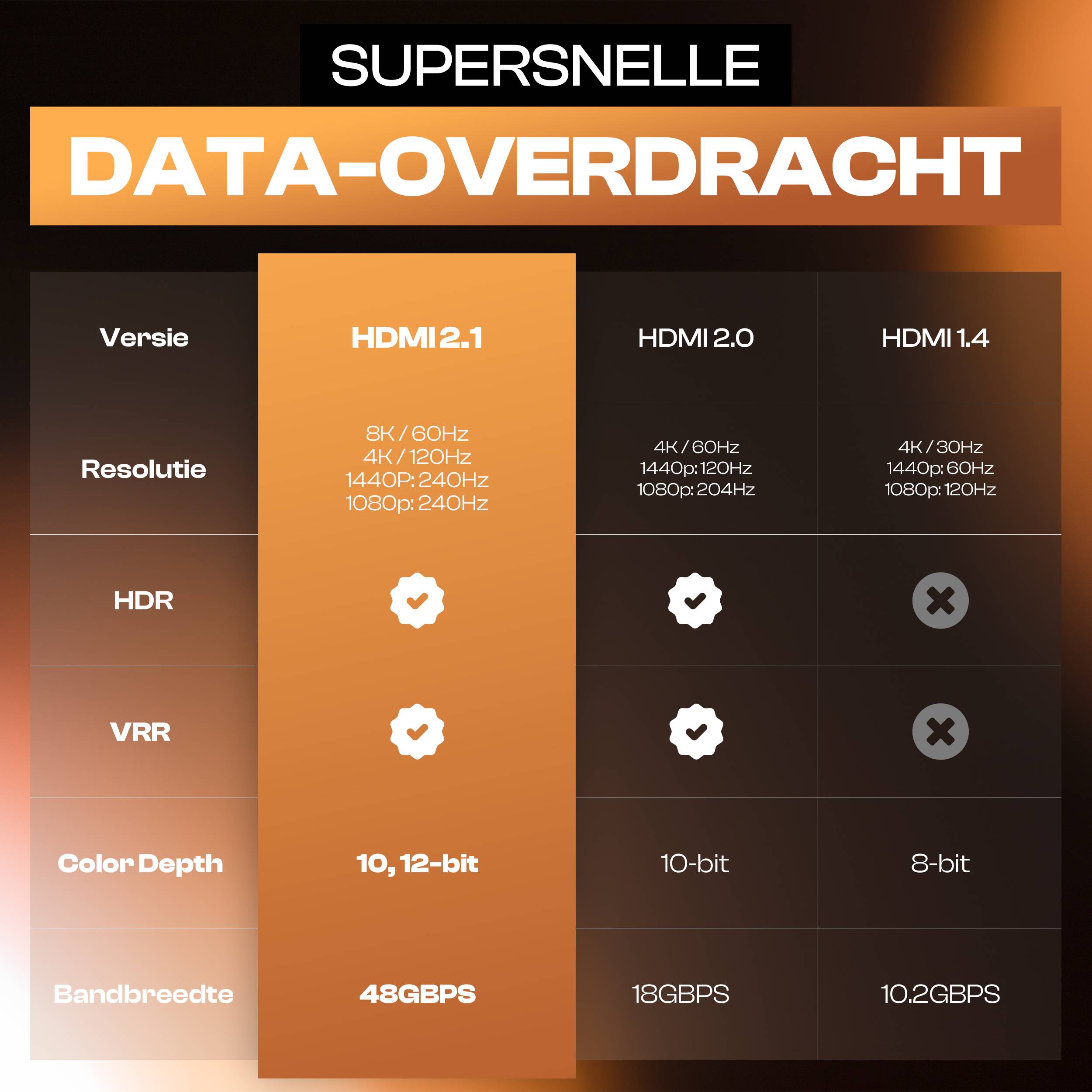 Qost - Premium HDMI Kabel 2.1 - Oranje - 5 Meter-1