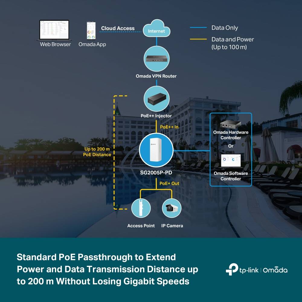 TP-Link Omada Switch 5x GE SG2005P-PD-3