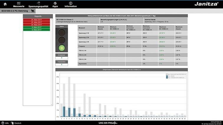 Janitza Electronic APP EN61000-2-4 WD APP EN61000-0