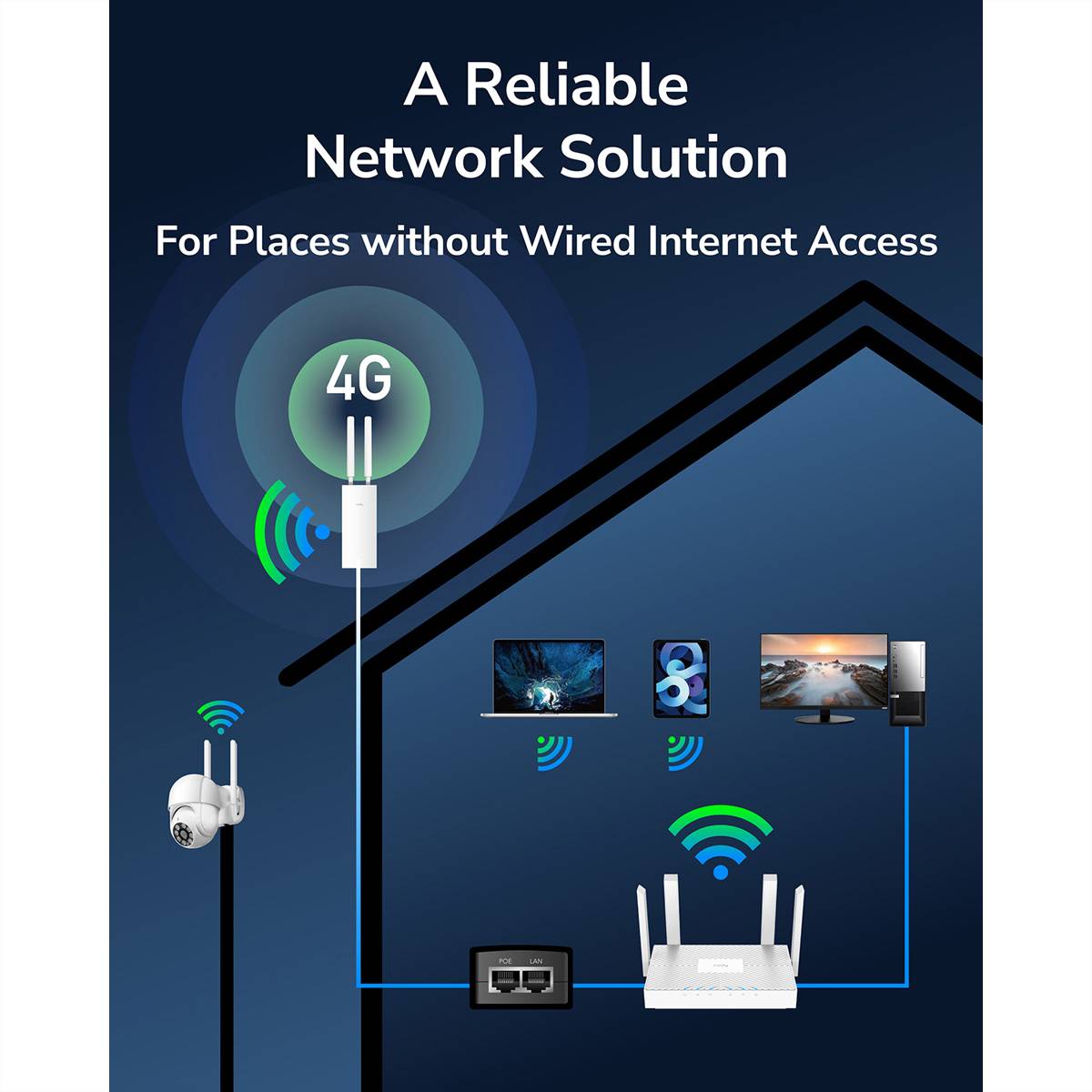 CUDY LT500 Outdoor 4G Wi-Fi Router LTE Cat4 AC1200-2