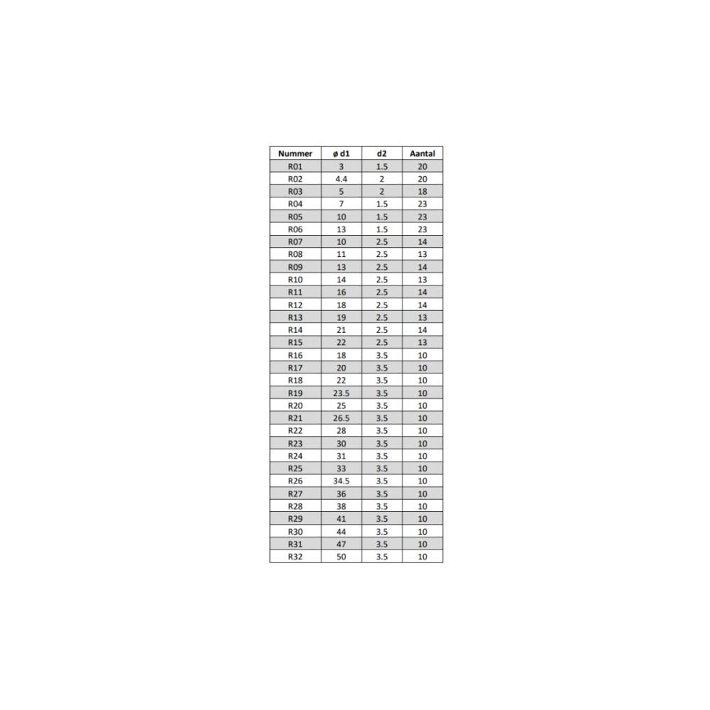 SATRA Assortiment O-ringen 419 delig-1
